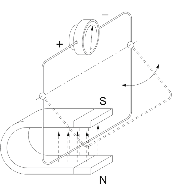 Electromagnetic flow meter operation